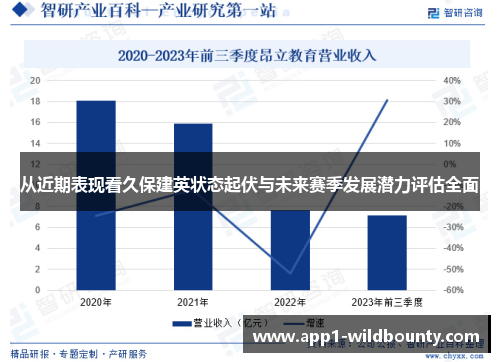 从近期表现看久保建英状态起伏与未来赛季发展潜力评估全面