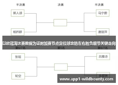 以欧冠淘汰赛数据为证附加赛节点定位球攻防左右胜负细节关键走向 以欧冠淘汰赛数据为证附加赛节点定位球攻防左右胜负细节关键走向