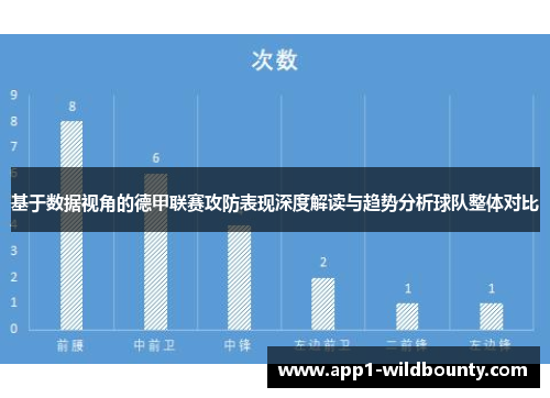 基于数据视角的德甲联赛攻防表现深度解读与趋势分析球队整体对比